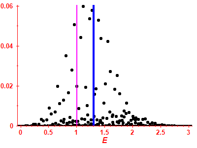 Strength function